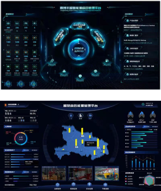鼎博丰综合能源智慧管理平台